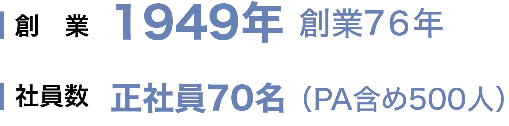 創業1949年 創業76年 社員数 正社員70名（PA含め500人）