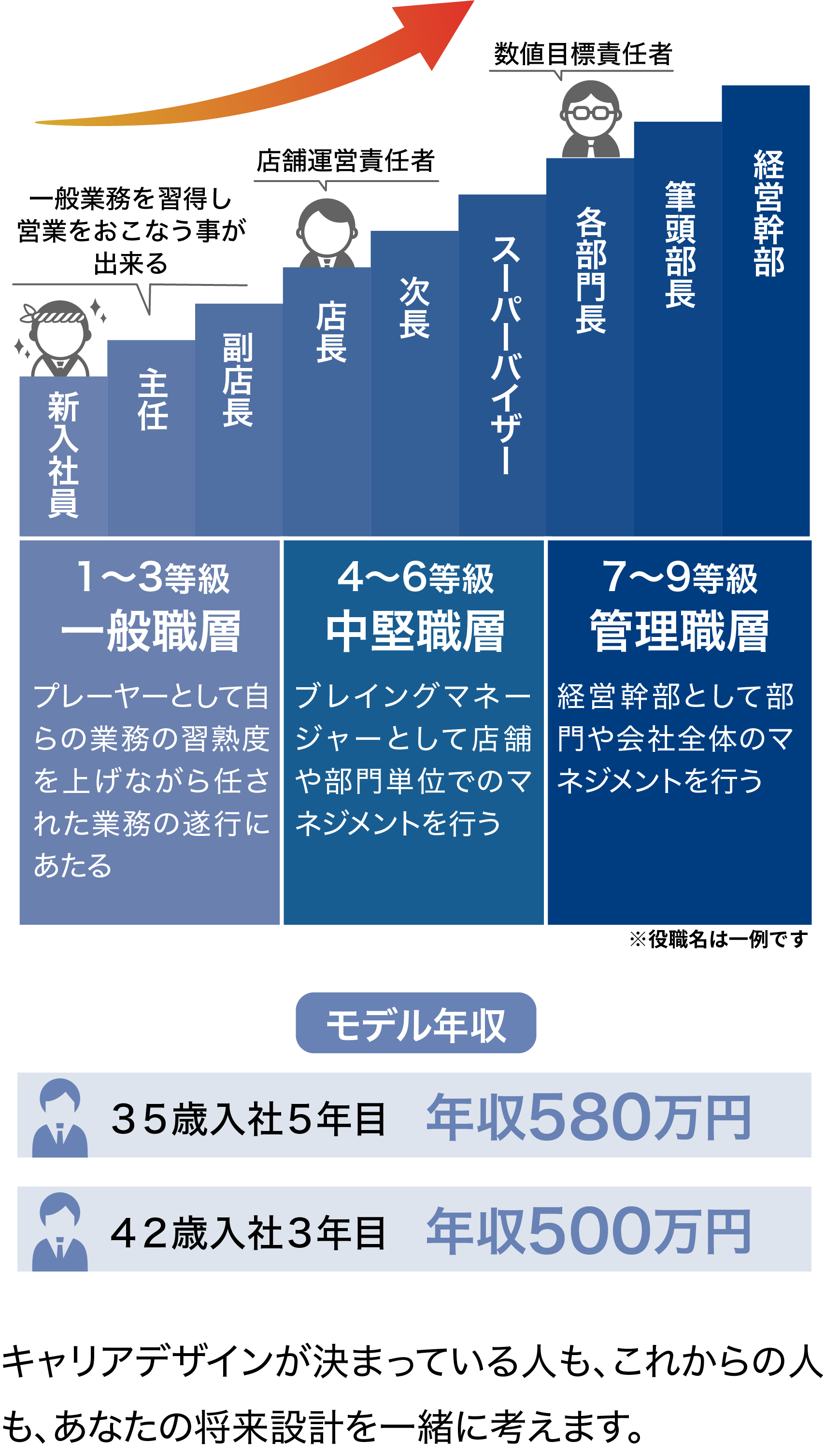 キャリアデザインが決まっている人も、これからの人も、あなたの将来設計を一緒に考えます。
