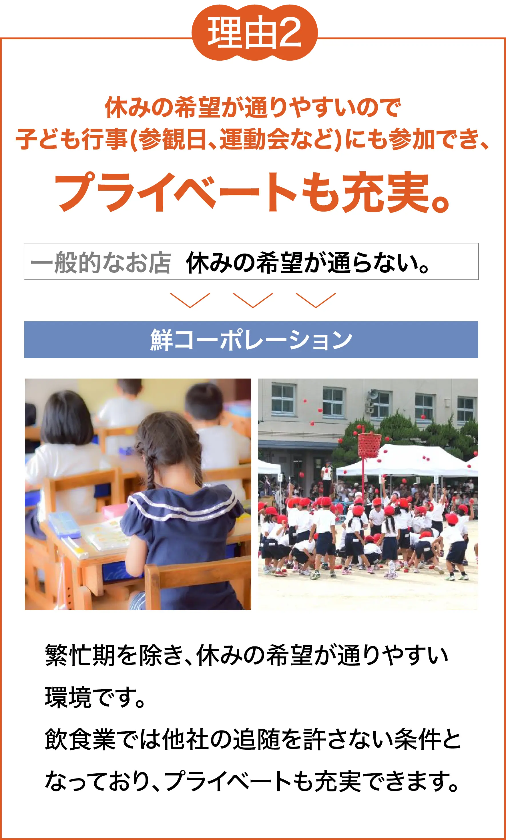 理由2 休みの希望が通りやすいので子ども行事(参観日、運動会など)にも参加でき、プライベートも充実。 繁忙期を除き、休みの希望が通りやすい環境です。飲食業では他社の追随を許さない条件となっており、プライベートも充実できます。