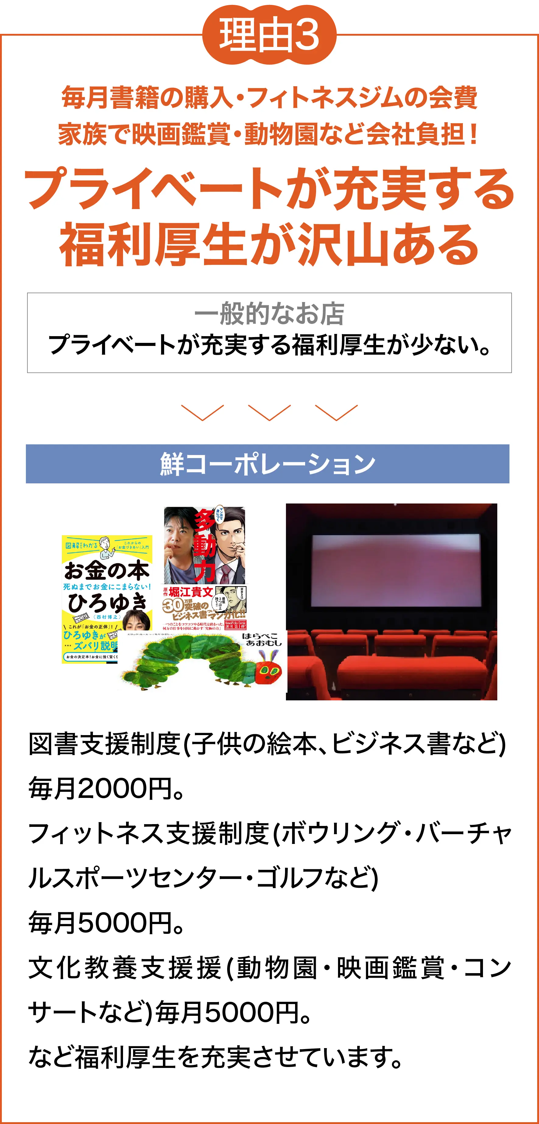 理由3 毎月書籍の購入・フィトネスジムの会費 家族で映画鑑賞・動物園など会社負担！ プライベートが充実する福利厚生が沢山ある 図書支援制度(子供の絵本、ビジネス書など)毎月2000円。フィットネス支援制度(ボウリング・バーチャルスポーツセンター・ゴルフなど)毎月5000円。文化教養支援援(動物園・映画鑑賞・コンサートなど)毎月5000円。など福利厚生を充実させています。